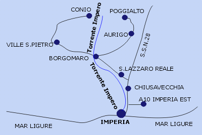 Il corso dell'Impero